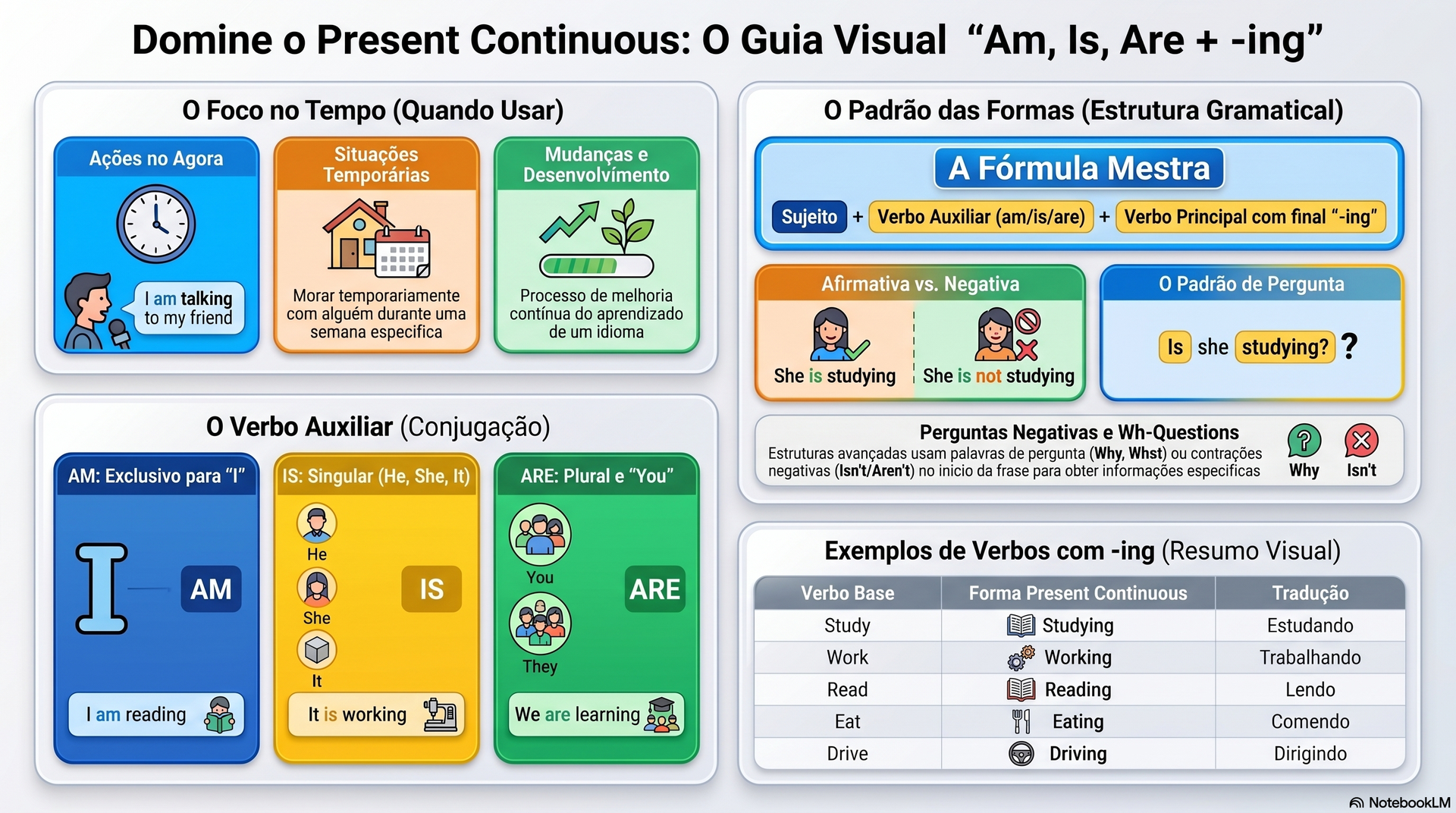 Tempo 2 - Infográfico