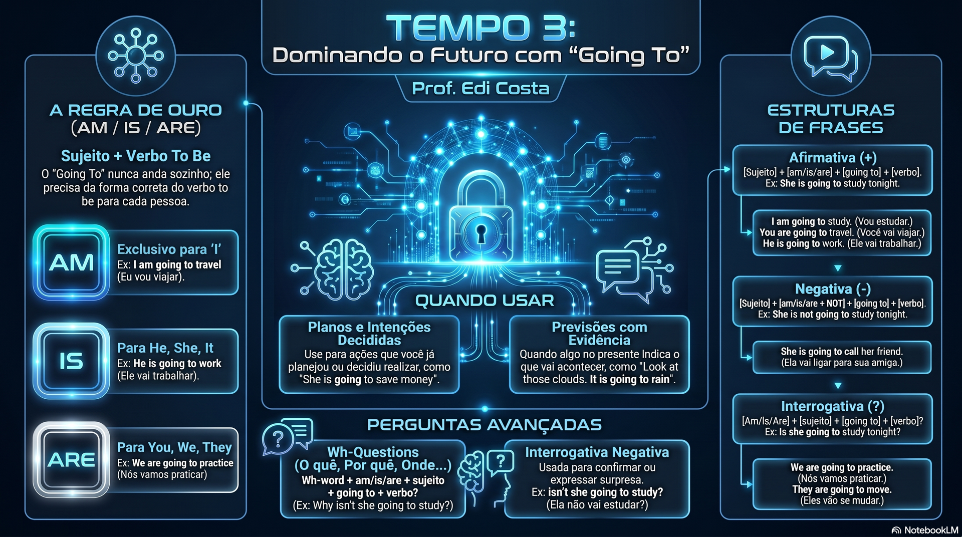 Tempo 3 - Infográfico
